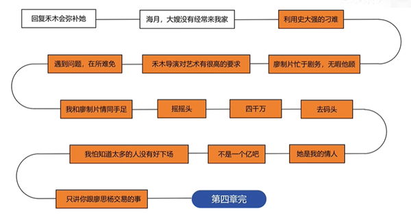 名利游戏大结局全流程攻略