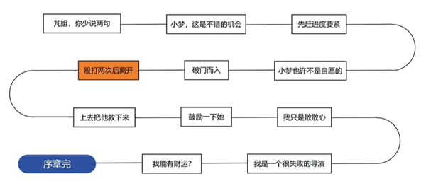 名利游戏大结局全流程攻略