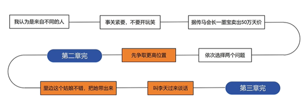 名利游戏大结局全流程攻略